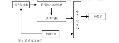 称重仪1.png