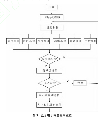蓝牙3.jpg图片1.png