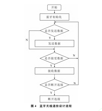 蓝牙4.jpg图片1.png