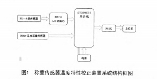 传感器1.jpg