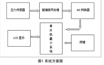 压力2.jpg