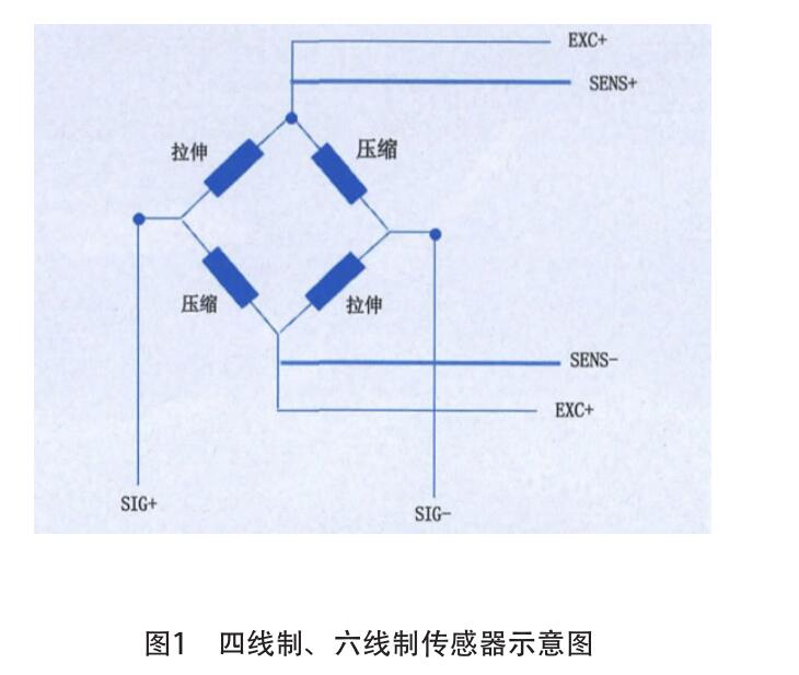 浅谈地磅四线制,六线制称重传感器的区别及故障排查